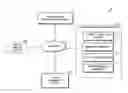 Fig. 01 - Technologies for customized drug provisioning