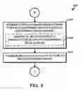 Fig. 08 - Technologies for customized drug provisioning