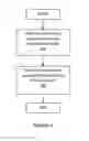 Fig. 03 - Method and Apparatus for Determining Meal Start and Peak Events in Analyte Monitoring Systems