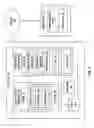 Fig. 03 - Secure license enforcement for expandable peripherals on IoT (sleepi) devices