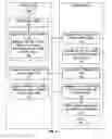 Fig. 06 - Secure license enforcement for expandable peripherals on IoT (sleepi) devices
