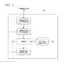 Fig. 03 - Information processing system, information processing method, and program