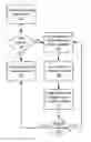 Fig. 01 - Application program interface (API) monitoring bypass
