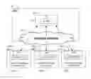 Fig. 01 - Secure routing of trusted software transactions in unsecure fabric