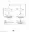 Fig. 03 - Secure routing of trusted software transactions in unsecure fabric