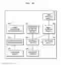 Fig. 37 - Privacy protection method in a terminal device and the terminal device