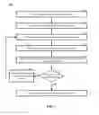 Fig. 04 - Comparing extracted card data using continuous scanning