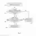 Fig. 06 - Method for quantifying classification confidence of obstructions