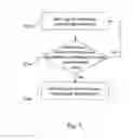 Fig. 08 - Method for quantifying classification confidence of obstructions