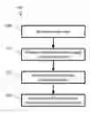 Fig. 01 - Method of image processing