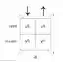 Fig. 01 - Multi-modal neural network for universal, online learning