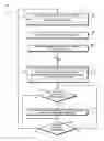 Fig. 01 - Technologies for distributed machine learning