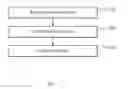 Fig. 01 - Reconstruction of signals using a Gramian Matrix