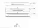 Fig. 04 - Reconstruction of signals using a Gramian Matrix