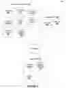 Fig. 07 - Systems and methods for social network post audience prediction and selection