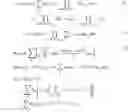 Fig. 07 - Method and device for predicting information propagation in social network