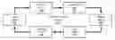 Fig. 01 - Cognitive Profile Builder
