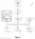 Fig. 02 - Cognitive Profile Builder