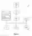 Fig. 02 - Method for generating an anonymous cognitive profile