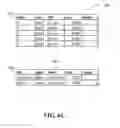 Fig. 08 - Resource allocation forecasting