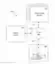 Fig. 01 - Distribution-Independent Inventory Approach under Multiple Service Level Targets