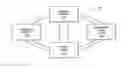 Fig. 01 - ENTERPRISE VALUE ASSESSMENT TOOL