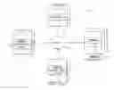 Fig. 01 - Task similarity clusters for worker assessment