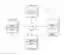 Fig. 01 - Worker similarity clusters for worker assessment