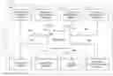 Fig. 01 - Integrated warehouse management, shipping, and inventory control system