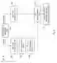 Fig. 06 - Integrated warehouse management, shipping, and inventory control system