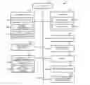 Fig. 01 - Sales data processing apparatus and method for executing data processing of article