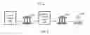 Fig. 04 - METHODS, SYSTEMS, AND COMPUTER READABLE MEDIA FOR AN ELECTRONIC INFRASTRUCTURE FOR A ROTATING SAVINGS AND CREDIT ASSOCIATION