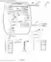 Fig. 02 - Vending data communications systems