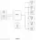 Fig. 02 - METHOD FOR ADDING A NEW PRODUCT FUNCTIONALITY TO A CUSTOMER'S DIGITAL CARD