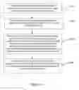 Fig. 04 - METHOD FOR ADDING A NEW PRODUCT FUNCTIONALITY TO A CUSTOMER'S DIGITAL CARD
