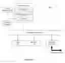 Fig. 15 - METHOD FOR ADDING A NEW PRODUCT FUNCTIONALITY TO A CUSTOMER'S DIGITAL CARD