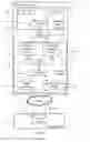 Fig. 02 - Secure Payment System