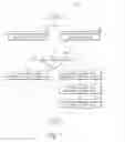 Fig. 07 - Secure payment card transactions