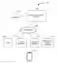 Fig. 01 - SECONDARY AUTHENTICATION OF NETWORK TRANSACTIONS