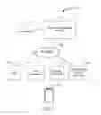 Fig. 02 - SECONDARY AUTHENTICATION OF NETWORK TRANSACTIONS