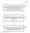 Fig. 01 - Method and device for facilitating supply of a requested service