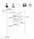 Fig. 03 - Method for managing a transaction, corresponding server, computer program product and storage medium