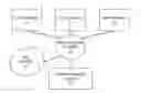 Fig. 01 - SYSTEM AND METHOD FOR BARTER SUPPORT