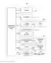 Fig. 01 - Credibility enhancement for online comments and recommendations