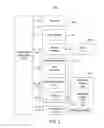Fig. 04 - Credibility enhancement for online comments and recommendations