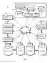 Fig. 02 - Oil-field trucking dispatch