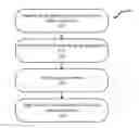Fig. 01 - Shape based grouping