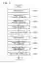 Fig. 06 - INFORMATION PROCESSING SYSTEM, INFORMATION PROCESSING METHOD, AND PROGRAM