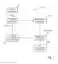 Fig. 02 - Security system, management apparatus, permission apparatus, terminal apparatus, security method and program