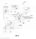 Fig. 09 - Electronic fund transfer for mobile gaming